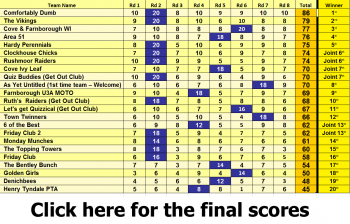 Click here to view the final scores